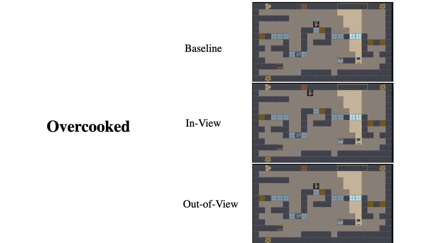 Video preview for In View or Out of View? A Vision-Aware Filter that Infers and Reacts to the Human's Field of View